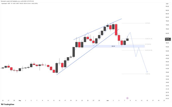 In the image, there's a trading chart that appears to have been generated from a Hypertracker application. The main focus of the image is the price-volume graph which shows the fluctuations in stock prices over time. It includes multiple bars representing different periods and values for both volume and price. Above this chart, there is a caption providing information about the current target price level and a price trend indicator that might be relevant to trading decisions. The caption also mentions an upward sloping chart with a red and black cross pattern at the center of it. Based on these details, it seems like the post could be discussing the performance of a stock or analyzing its behavior in relation to other stocks, markets, or trends.