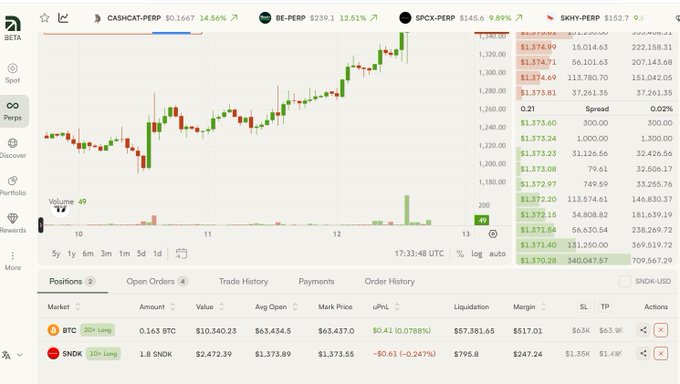 The image shows a cryptocurrency trading interface on Arkham Intelligence displaying a CASHCAT-PERP chart at $0.1667 (up 14.56%) alongside S&P 500 and Coinbase perpetual futures, with a portfolio holding a 30x long BTC position and a 10x long SNDK position showing unrealized losses. This appears to be promotional content for Arcus, a DEX claiming priority access through a RobinHood-related platform, using the trading dashboard as visual proof of active profitability to attract sign-ups to their waitlist.