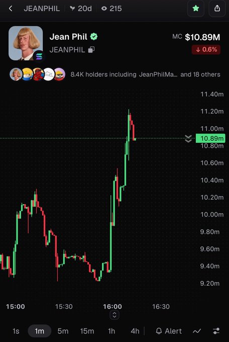 A cryptocurrency or token chart for JEANPHIL showing a market cap of $10.89M (down 0.6%), with 8.4K holders and a candlestick chart displaying price action from around 9.20m to 11.40m.