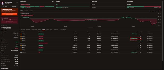 Screenshot of a Hyperliquid trading dashboard showing a portfolio performance chart and a positions table with crypto pairs like BTC, ETH, SOL, and DOGE displaying long/short positions and PnL data.
