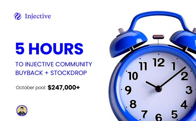 An Injective promotional graphic shows a large blue alarm clock and the text “5 HOURS TO INJECTIVE COMMUNITY BUYBACK + STOCKDROP,” with “October pool: $247,000+.”