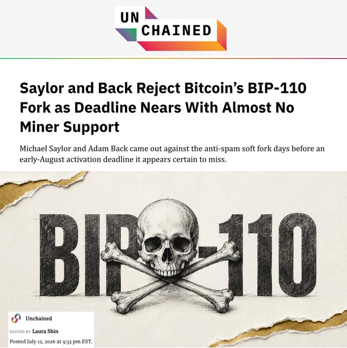 An Unchained article titled 'Saylor and Back Reject Bitcoin's BIP-110 Fork as Deadline Nears With Almost No Miner Support,' featuring an illustration of a skull and crossbones over the text 'BIP-110.'