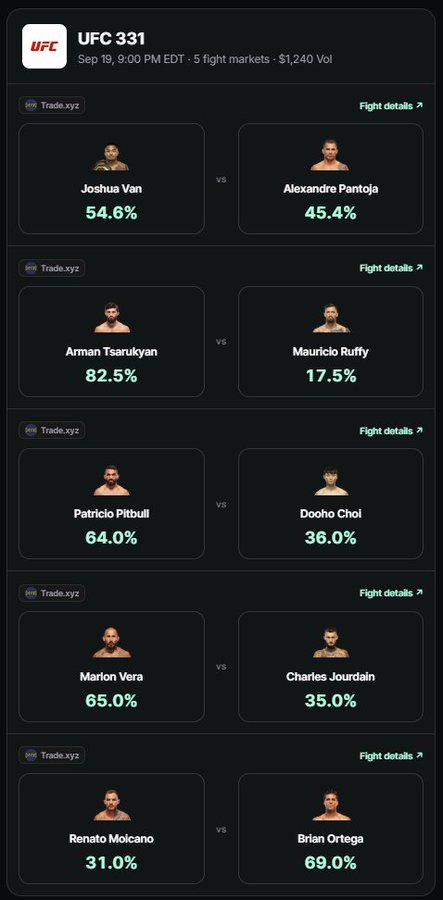 A mobile interface for UFC 331 prediction markets on Trade.xyz, scheduled for Sep 19 at 9:00 PM EDT, showing five fight matchups with win probabilities for fighters including Joshua Van vs Alexandre Pantoja, and Arman Tsarukyan vs Mauricio Ruffy.