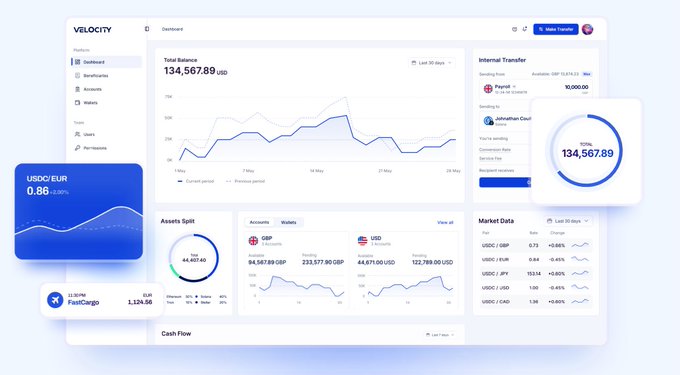 A digital dashboard interface titled 'VELOCITY' displaying financial data including a total balance of 134,567.89 USD, market data, and an internal transfer section.