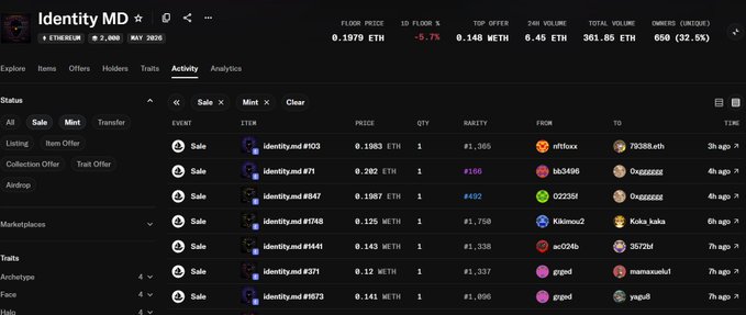 The screenshot displays the Activity page for the "Identity MD" NFT collection on Ethereum, showing a floor price of 0.1979 ETH with a 24-hour trading volume of 6.45 ETH across 32 owners (a 32.5% ownership rate). Recent sales include items like Identity.md #103 for 0.1083 ETH and #71 for 0.202 ETH, with several transactions occurring within the last 3-7 hours—providing market data to support the claim that the collection's 2,000-supply ETH mainnet floor could rise above 10 ETH.