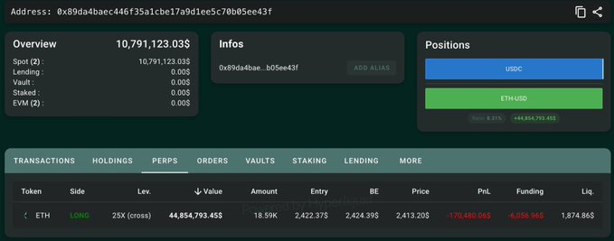 A cryptocurrency portfolio dashboard showing an ETH LONG perpetual position with significant unrealized losses (-170,480.06$), valued at approximately $10.79M.