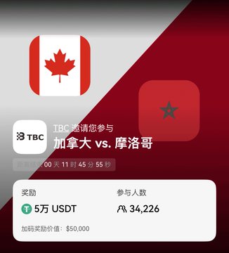 A promotional graphic showing a Canada vs. Morocco event on TBC platform with a 50,000 USDT prize pool, 34,226 participants, featuring the Canadian and Moroccan flags.