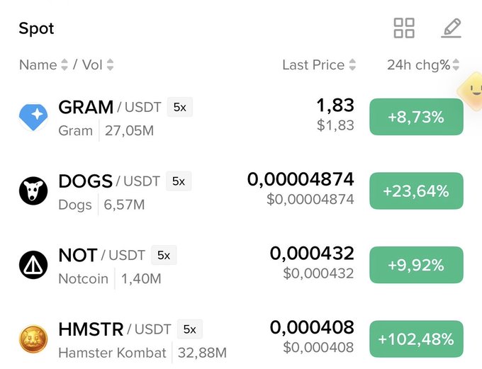 A cryptocurrency spot trading screen on the Ourbit exchange showing token pairs GRAM/USDT ($1.83, +8.73%), DOGS/USDT (+23.64%), NOT/USDT ($0.000432, +9.92%), and HMSTR/USDT (Hamster Kombat, +102.48%).