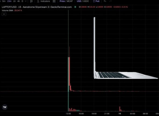 A TradingView chart for the LAPTOP/USD 15-minute pair showing a dramatic price spike resembling a MacBook, with the text 'Aerodrome Slipstream 3 | GeckoTerminal.com' and a price change of -3.31%.