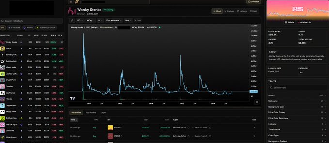 The image shows a trading dashboard displaying real-time price data for "Wonky Stonks" ($WKO), including a volatile price chart, floor statistics showing Vol: 807563, and recent buy orders such as WKO at $0.0019 and GND0.0070. This visualizes the volatile meme token the poster references as still being free, illustrating the speculative, low-liquidity nature of the project they're building.