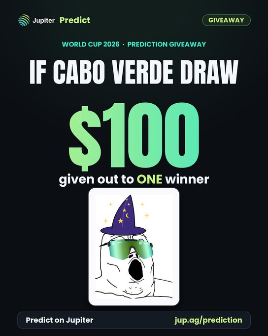 A promotional graphic from Jupiter Predict advertising a $100 giveaway if Cabo Verde draws, featuring their logo, a meme character wearing a wizard hat and sunglasses, and a link to jup.ag/prediction—directly tying into the post's giveaway announcement tied to a Cabo Verde vs. Argentina draw prediction.
