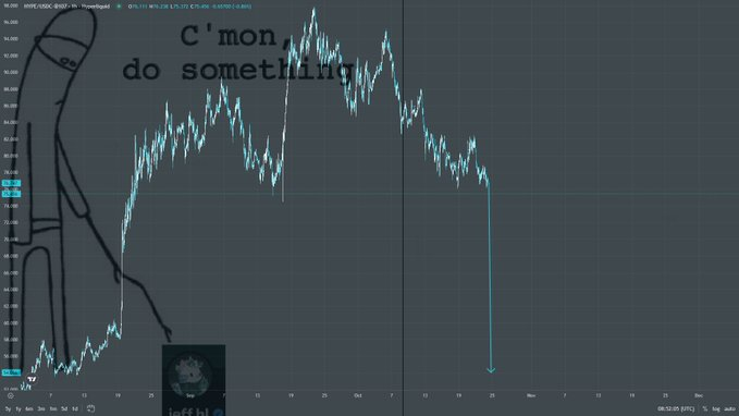 A dark financial chart shows a turquoise price line rising, falling, and then dropping sharply; overlaid text reads “C’mon do something,” and “Jeff Su” appears near the bottom.
