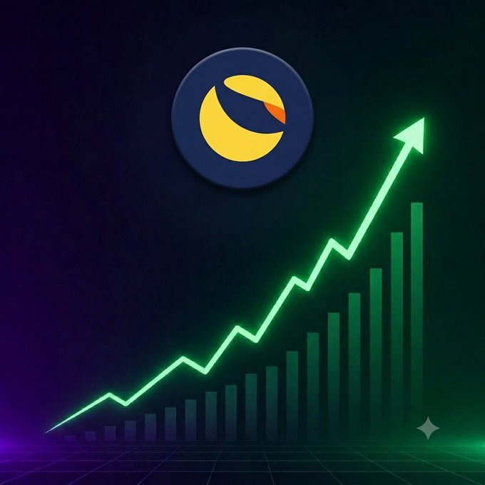 A stylized Terra Luna Classic (LUNC) logo sits above a glowing green ascending bar chart and arrow, visually reinforcing the post's bullish "$1 pump" prediction for the token. The upward trajectory of the chart symbolizes the anticipated historic price surge toward the $1 target.