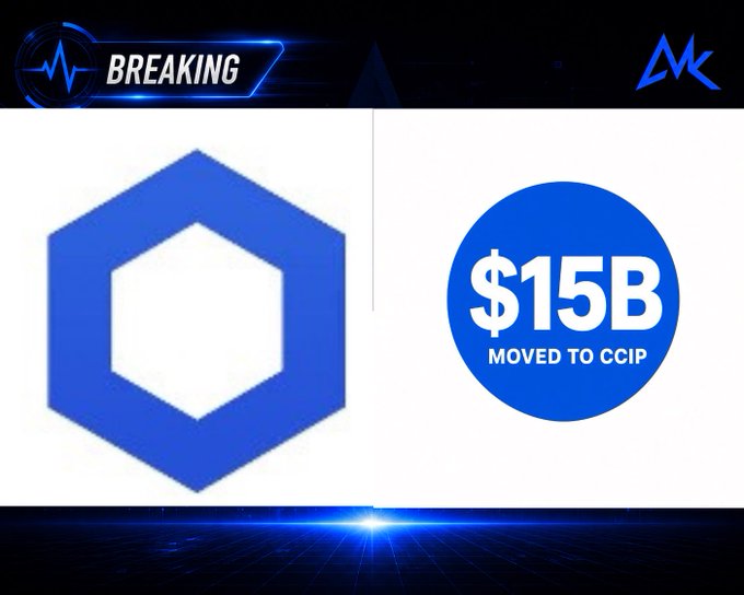 A news graphic with a 'BREAKING' banner showing a Chainlink (LINK) logo alongside text stating '$15B MOVED TO CCIP'.