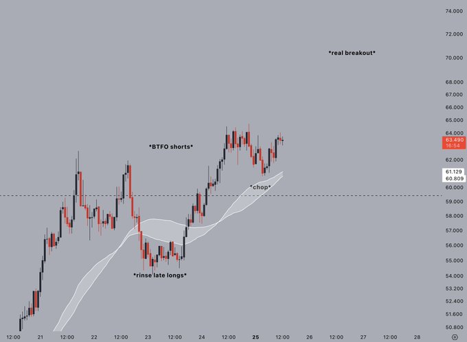 xtrino chart shows a steep upward trend, with red and black lines indicating the price movement over time.