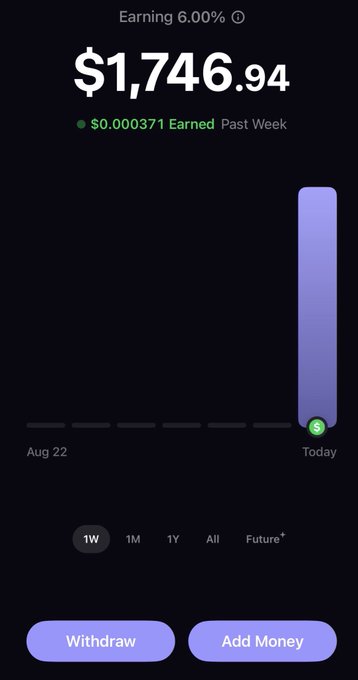 A mobile app screenshot showing a savings/earning interface with a balance of $1,746.94 earning 6.00% APY, with $0.000371 earned in the past week. The chart displays a sharp vertical spike leading to a "Today" marker, illustrating the steady growth of AAVE-related DeFi earnings referenced in the accompanying post about DeFi and $AAVE.