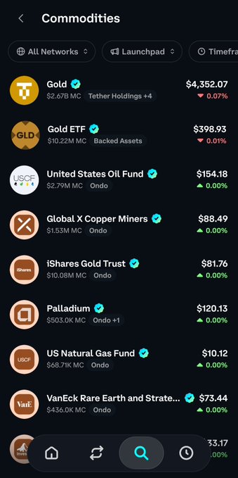 A mobile app screenshot showing a "Commodities" list, including entries for Gold ($4,352.07), Gold ETF, United States Oil Fund, Global X Copper Miners, and iShares Gold Trust.