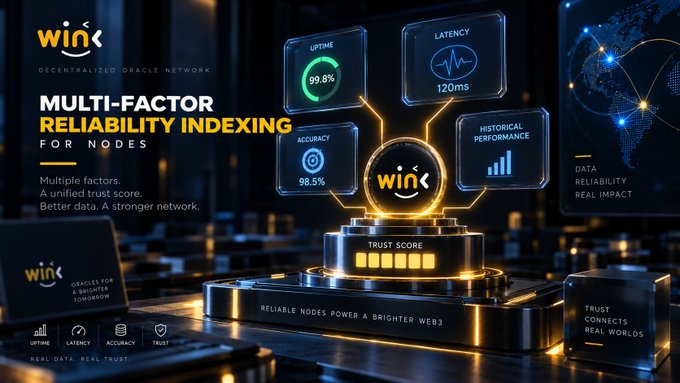 A promotional graphic for Wink's Decentralized Oracle Network highlighting Multi-Factor Reliability Indexing with metrics for Uptime (99.8%), Latency (120ms), Accuracy (98.5%), and Historical Performance.