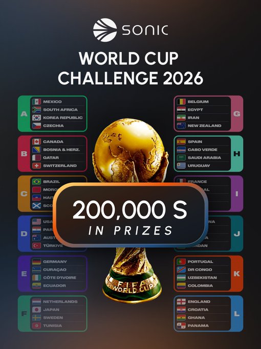 The image features a poster advertising an upcoming World Cup Challenge. The poster displays a gold trophy with the text "200,000 S" written around its base, indicating that there are prizes for winning the challenge. The poster also includes a list of countries participating in the competition and their respective positions within the tournament bracket.