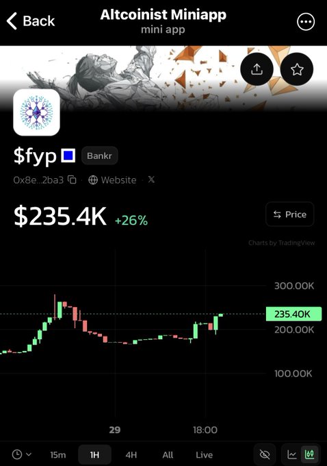 The image shows the Altcoinist Miniap app displaying a price chart for $FYP (Bankr) at $235.4K, up 26%, with a candlestick chart on a 1H timeframe. The chart visually supports the post's bullish thesis about $FYP, illustrating the recent price momentum that aligns with the author's discovery of an underappreciated technical feature (the hidden HTTP server/MCP functionality) that could drive further upside.
