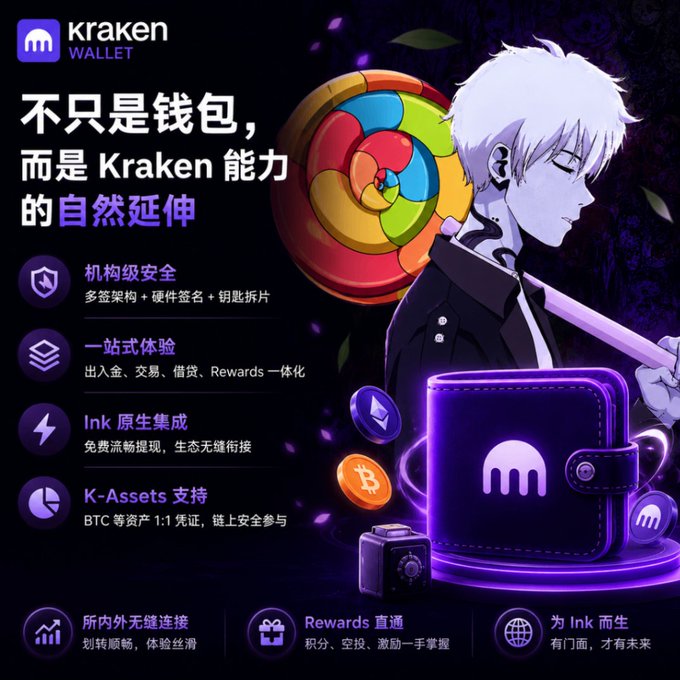 A promotional graphic for "Kraken Wallet" features an anime-style character with white hair holding a sword alongside a colorful spiral lollipop and a purple wallet bearing the Kraken logo, surrounded by cryptocurrency coins including Bitcoin. The image lists key features in Chinese: institutional-grade security (multi-signature, hardware signing, key shards), one-stop experience (deposits, trading, lending, Rewards integration), Ink native integration, and K-Assets support for BTC and other assets 1:1, reinforcing the post's message that Kraken Wallet represents a natural extension of Kraken's broader ecosystem capabilities.