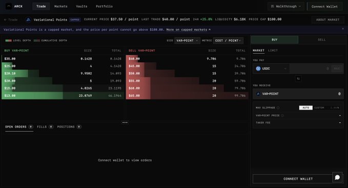 A screenshot of a cryptocurrency trading interface for ARCX showing 'Variational Points' markets, with current price at $37.50, price cap $100.00, and various buy and sell order levels listed.