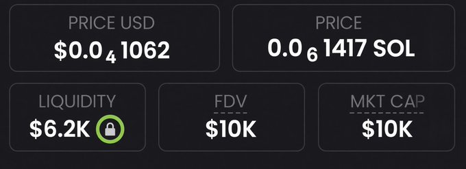 The image shows cryptocurrency metrics for a token: Price USD $0.041062, Price 0.01417 SOL, Liquidity $6.2K (locked), FDV $10K, and Market Cap $10K. This data supports the post's claim of a new memecoin with a $10K market cap and locked liquidity, positioning it as a potential 1000x opportunity similar to previously shared tokens like $PONS, $CASHCAT, $STONK, and $CATE.