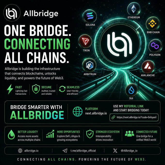 A promotional graphic for Allbridge, a cross-chain bridge connecting Ethereum, Solana, BNB Chain, Polygon, Avalanche, SUI, Arbitrum, and Tron, featuring a referral link at next.allbridge.io/?code=0xf0yes1.