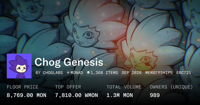 An NFT collection page for 'Chog Genesis' by ChogLabs on the Monad network, showing 1,368 items with a floor price of 8,769.00 MON and 989 unique owners.