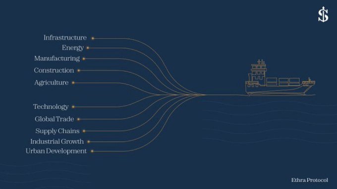 Dark blue infographic from Ethra Protocol showing sectors like Infrastructure, Energy, Manufacturing, Construction, Agriculture, Technology, Global Trade, Supply Chains, Industrial Growth, and Urban Development all converging toward a cargo ship icon representing real-world assets.