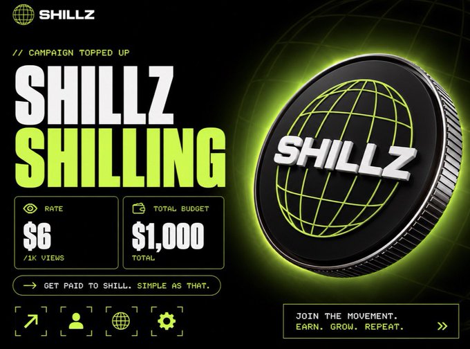 A promotional graphic for the SHILLZ platform announces a "Campaign Topped Up" with a total budget of $1,000 at a rate of $6 per 1K views, featuring the tagline "Get paid to shill. Simple as that." alongside a large black and neon green coin logo, directly reinforcing the post's announcement of the $1,000 top-up campaign.