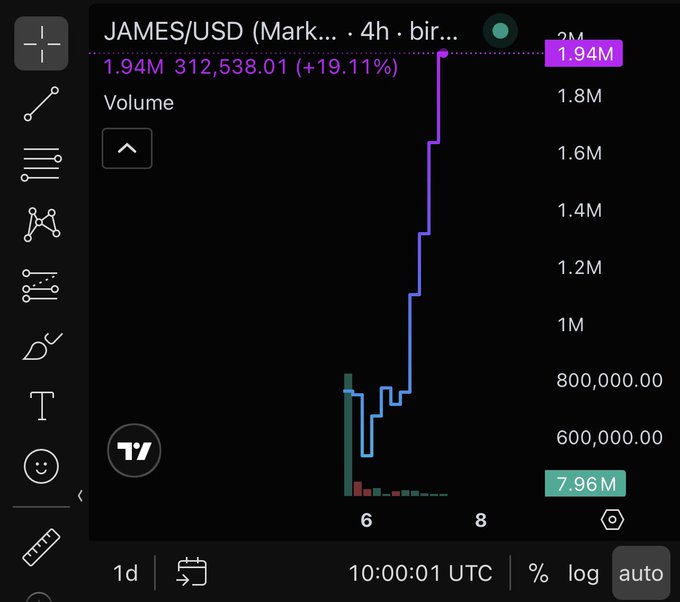 This image is of a graph that shows that "$james is looking really good here." and "Feels like monad meme season is finally starting to wake up."