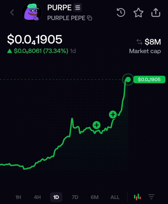 The image shows a cryptocurrency price chart for PURPE (Purple Pepe), displaying a price of $0.0₄1905 with a 73.34% gain of $0.₀8061 over 1 day, and an $8M market cap, visualized by a sharply rising green line graph. The dramatic upward spike supports the post's "probably nothing" caption by sarcastically downplaying PURPE's massive 73% surge in price.