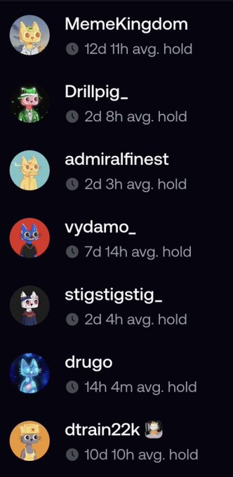A dark-themed list of usernames with profile pictures and their average hold times, including 'MemeKingdom' (12d 1h), 'Drillpig_' (2d 8h), 'admiralfinest' (2d 3h), 'vydamo_' (7d 14h), 'stigstigstig_' (2d 4h), 'drugo' (14h 4m), and 'dtrain22k' (10d 10h).