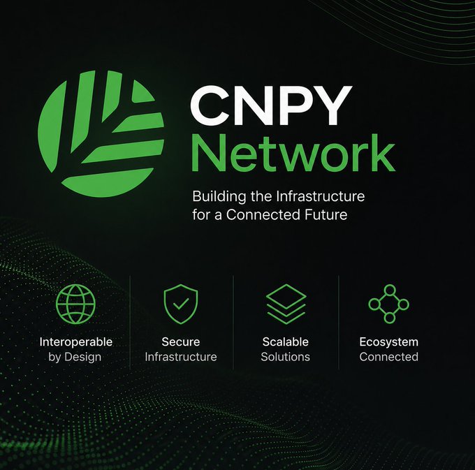 A promotional graphic for 'CNPY Network' with the tagline 'Building the Infrastructure for a Connected Future,' featuring icons for Interoperable by Design, Secure Infrastructure, Scalable Solutions, and Ecosystem Connected.