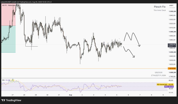 A TradingView candlestick chart for the cryptocurrency AGIX on the Piesch Flo (USDT) pair, featuring hand-drawn arrows indicating a potential downward and sideways price trend, with the RSI indicator visible at the bottom.
