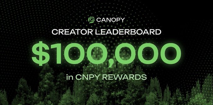 The image features a green banner displaying a white "100,000" amount of money with a green tree graphic above it. The banner appears to be promoting a creator leaderboard or CNPY rewards for using AI. The content of the image seems relevant to the post about the intersection between AI and blockchain infrastructure.