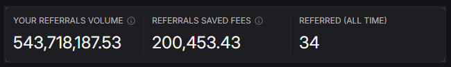 A dashboard displaying referral statistics shows a referral volume of $543,718,187.53, saved fees of $200,453.43, and 34 total referrals—visually confirming the post's claim of $200k in fees saved across 30+ onboarded users on Lighter.xyz.
