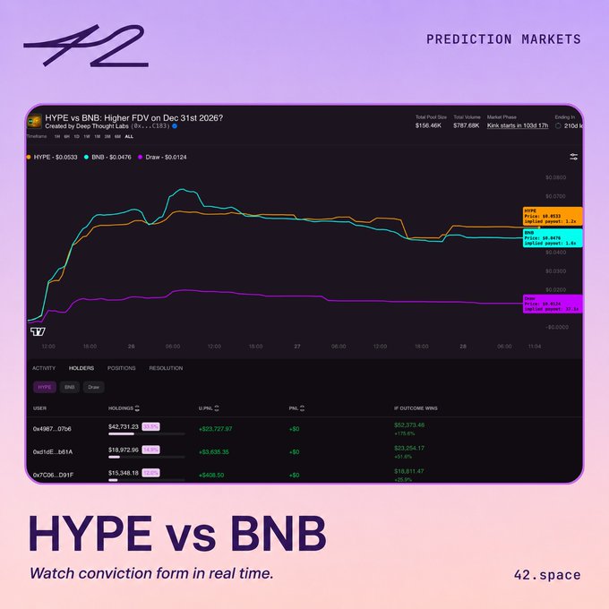 ?" Hyperliquid allows users to view the real-time conviction of a stock as it moves between two extreme positions (such as high and low). This feature enables traders to make informed decisions based on market data rather than relying solely on speculation or intuition."