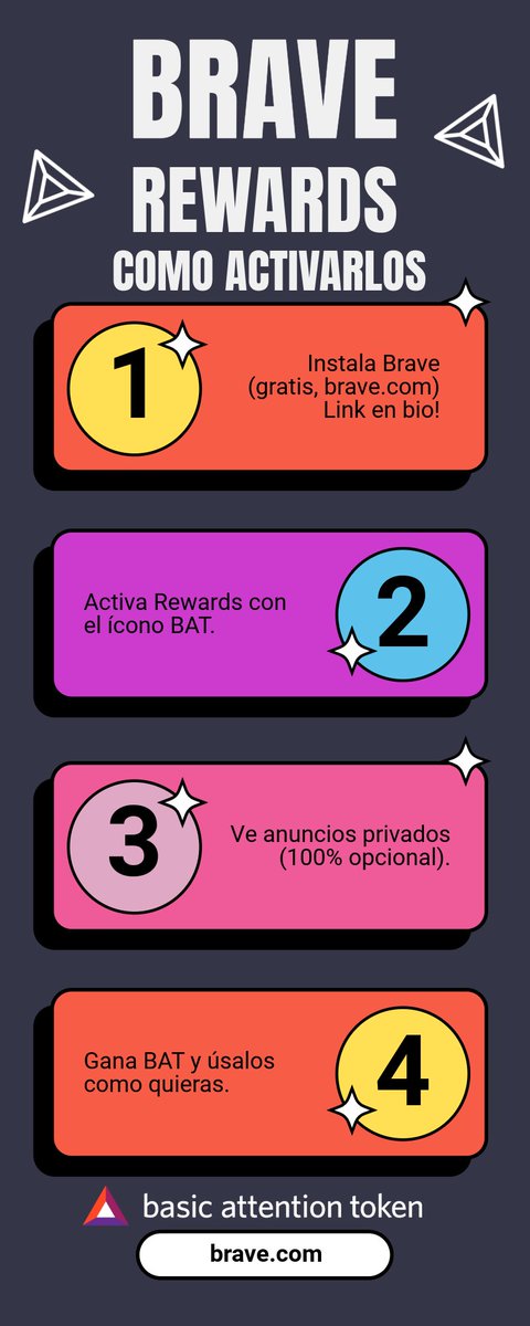 An infographic titled 'BRAVE REWARDS COMO ACTIVARLOS' detailing four steps in Spanish: 1. Instala Brave (gratis, brave.com) Link en bio!, 2. Activa Rewards con el ícono BAT, 3. Ve anuncios privados (100% opcional), 4. Gana BAT y úsalos como quieras. It includes the basic attention token logo and brave.com at the bottom.