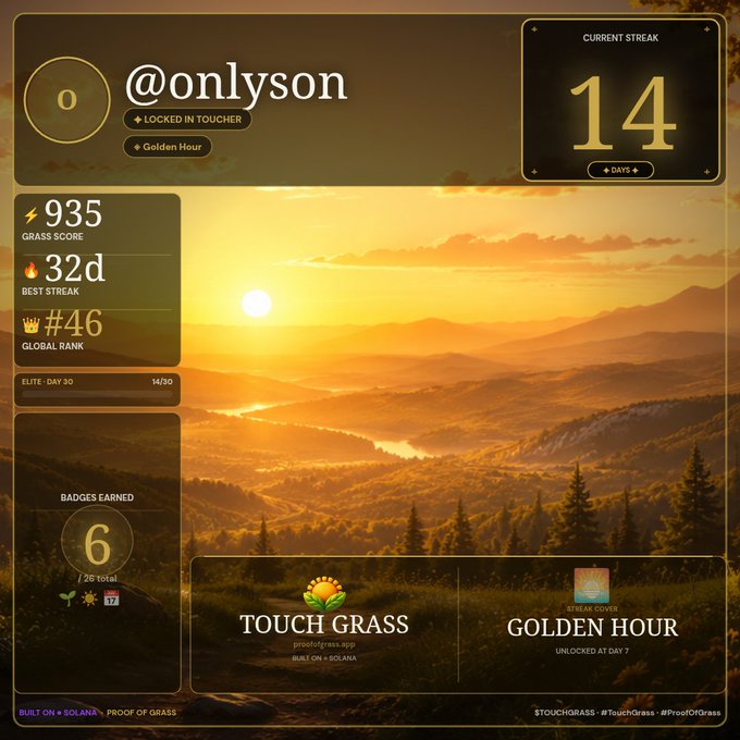 A digital dashboard for the Proof of Grass app on Solana shows user @onlylyson with a Grass Score of 935, a current streak of 14 days, global rank #46, and earned badges including 'Touch Grass' and 'Golden Hour' against a mountain sunset background.