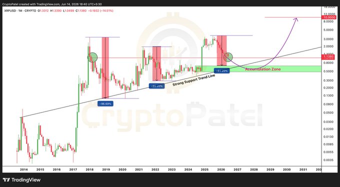 This image features a graphic representation of the price movement of Ripple Cryptocurrency over time, particularly from January 2014 to December 2018. The graphic displays the cryptocurrency's current value against various dates and trends. From this visual representation, we can infer that the market experienced fluctuations during those months, with some periods showing a decrease in price and others an increase. In particular, the value of Ripple reached $XRP around the year 2016 when it was valued at $0.35, and again peaked at about $0.67 in 2018, when it was priced at approximately $0.81. The image emphasizes that patience may be crucial for those interested in trading this cryptocurrency to capitalize on its rise or recover from any losses experienced throughout the years.