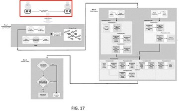 This diagram, labeled FIG. 17, appears to illustrate complex transaction flows involving "DTCC" and "Bridge Assets," potentially related to the #XRP launch mentioned in the post. The highlighted box at the top-left shows a representation of a "Transaction" and "Bridge Transaction" process, which is a core concept visually represented throughout the flowchart.