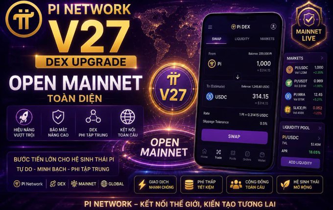 This image depicts "Pi Network V27 DEX Upgrade Open Mainnet" on a smartphone interface, showcasing a swap between Pi and USDC, highlighting features like "High Performance," "Enhanced Security," "DEX," and "Global Connectivity."