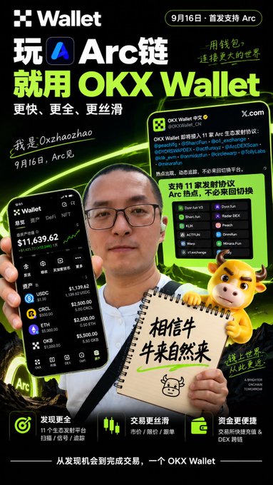 An advertisement featuring a man holding a phone displaying OKX Wallet, promoting Arc chain support and showcasing crypto assets like USDC, BTC, ETH, OKB with a cartoon mascot.