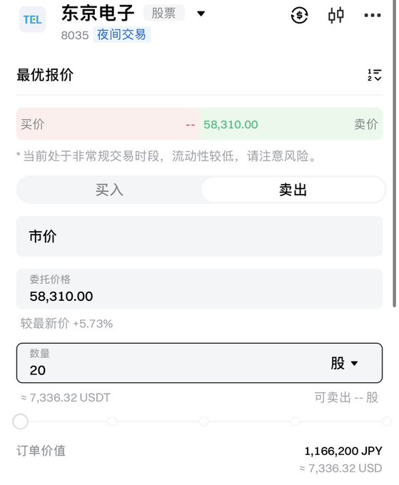 A Chinese stock trading app interface showing order entry for Tokyo Electron (TEL, 8035) with a price of 58,310.00 JPY during nighttime trading.
