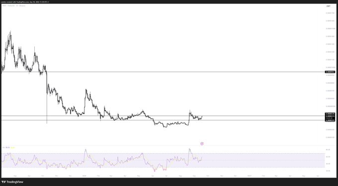 The image shows a TradingView price chart of $PEPE/USD on what appears to be a weekly timeframe, displaying a downtrend with price recently breaking above a key horizontal resistance level, accompanied by an RSI indicator at the bottom showing a recent bullish cross above the midline. The post's "$pepe -" caption aligns with this breakout setup, suggesting potential upward momentum following the recent structural shift in price.