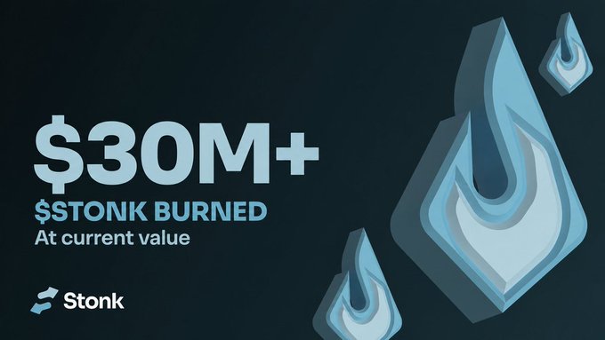 A promotional graphic from Stonk announces "$30M+ $STONK BURNED" at current value, with stylized blue flame icons visually reinforcing the token burn concept highlighted in the accompanying post about 13.7% of the supply being permanently removed.