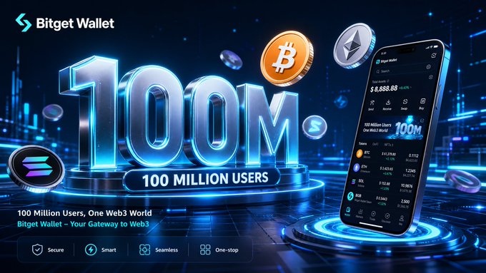 A promotional advertisement for Bitget Wallet celebrating '100M 100 MILLION USERS' with floating cryptocurrency coins (Bitcoin, Ethereum, Solana), a smartphone displaying the wallet interface showing $6,888.88, and the tagline '100 Million Users, One Web3 World'.