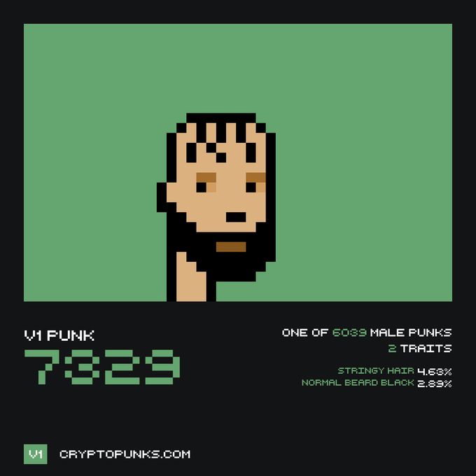 A pixelated CryptoPunk character (V1 Punk #7329) with stringy hair and a black beard is displayed on a green background, showing it is one of 6033 male punks with 2 traits. The image accompanies a post announcing the sale of this NFT for Ξ3.400 ($5,365) on Punks Market between beautifulnfts.eth and 0xa87...7F140.